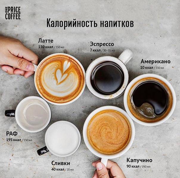 Калорийность кофе латте с сахаром. состав и энергетическая ценность кофе латте. пряный латте - интересный вариант сочетания продуктов