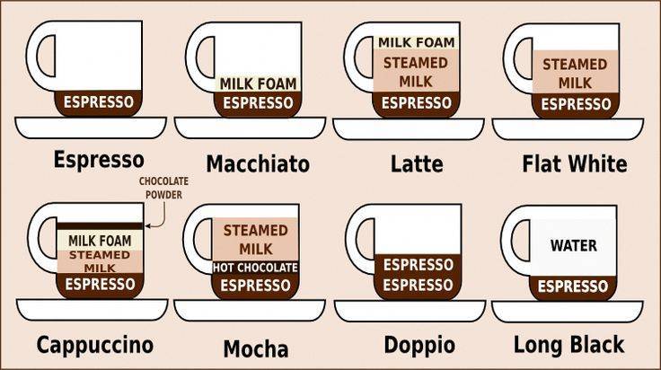 Какую выбрать кофемашину для дома? топ 18 лучших моделей
