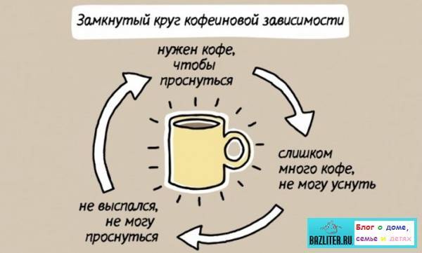 Чем можно заменить кофе для бодрости по утрам: 7 советов — женский сайт краснодара women93.ru, новости, афиша, мероприятия