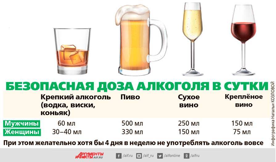 Является ли квас алкольным напитком? сколько процентов спирта содержится в напитке