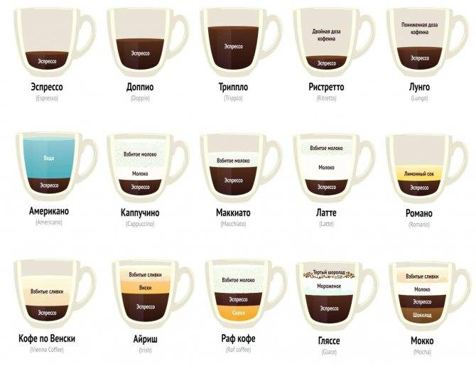 Топ-14 сортов растворимого кофе: выбираем лучшую марку растворимого кофе