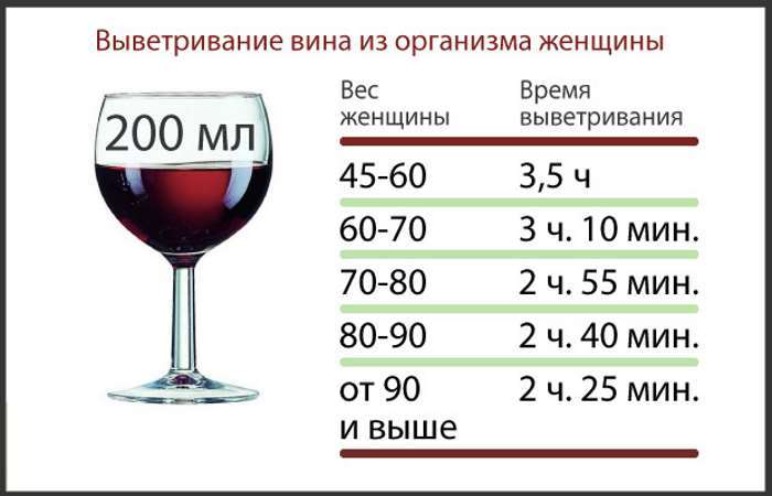 Сколько в квасе алкоголя: процент спирта в напитке и количество промилле