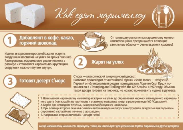 Кофе с маршмеллоу: рецепты и приготовление домашних зефирок