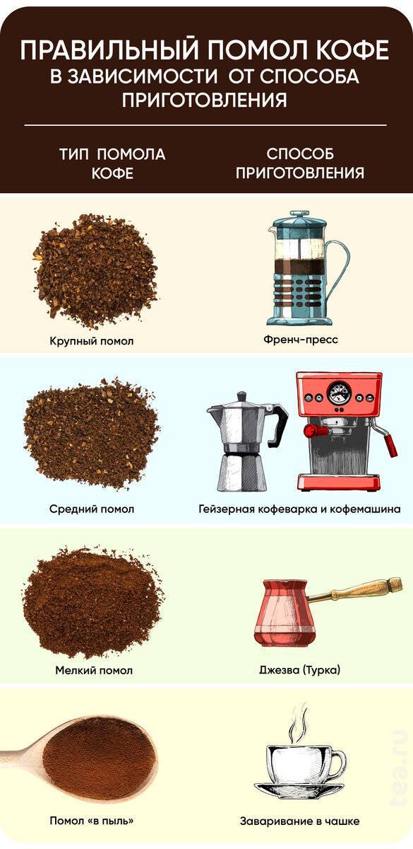 Обзор полного ассортимента кофе марки Today (Espresso, Green, Pure Arabica, In-Fi кофе)