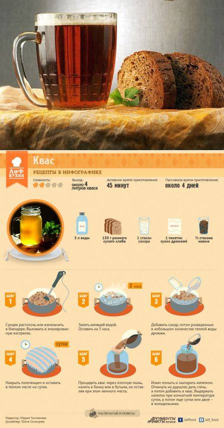 Квас без дрожжей в домашних условиях - 7 рецептов приготовления с фото пошагово
