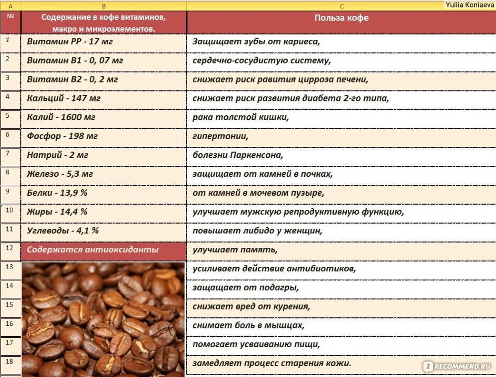 Влияние кофе на холестерин: повышает или нет