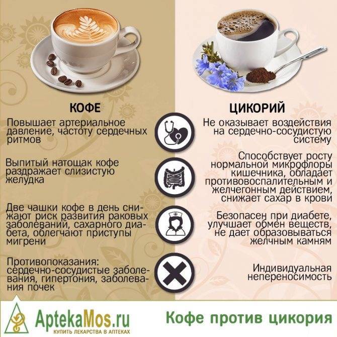 Алкоголь и кофе с кофеином: последствия употребления перед и после