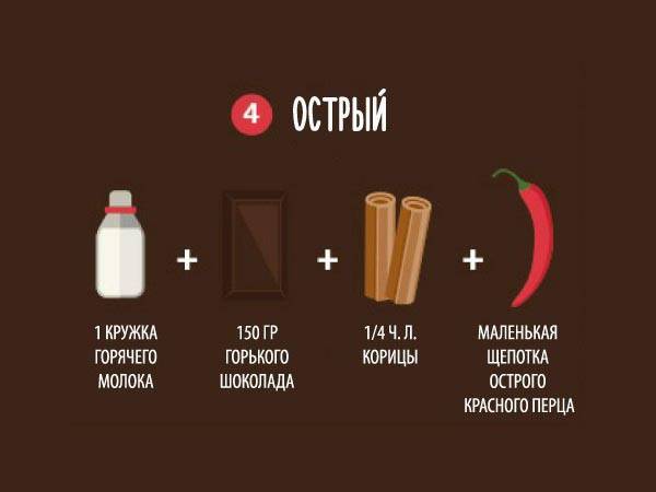 Как приготовить горячий шоколад из какао порошка в домашних условиях?