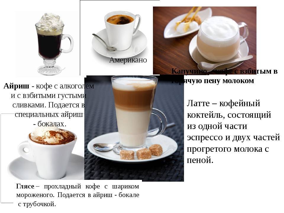 Рецепт кофе гляссе в кофемашине