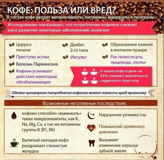 Кофе при цистите: можно или нельзя пить, польза и вред
