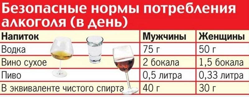 Сколько нужно выпить кваса, чтобы опьянеть?