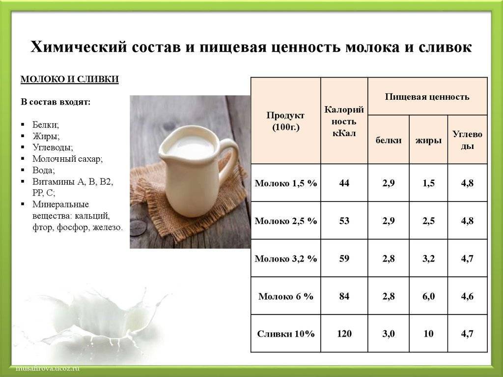 Сколько калорий в чашке кофе с молоком, как рассчитать калорийность кофейных напитков и кофе с добавками