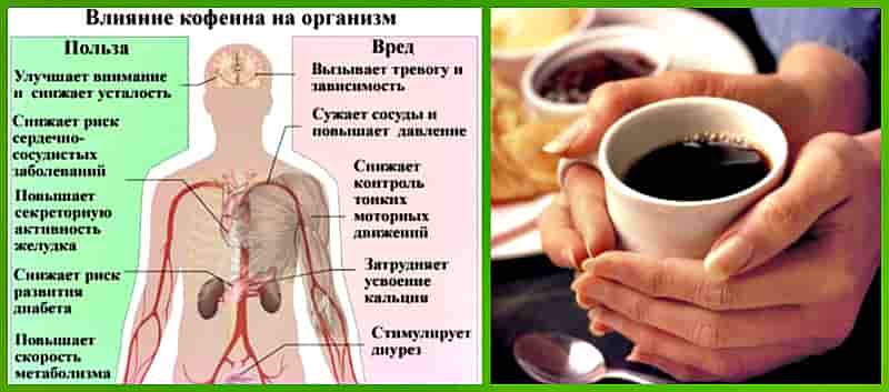 Кофе повышает продолжительность жизни при заболеваниях печени