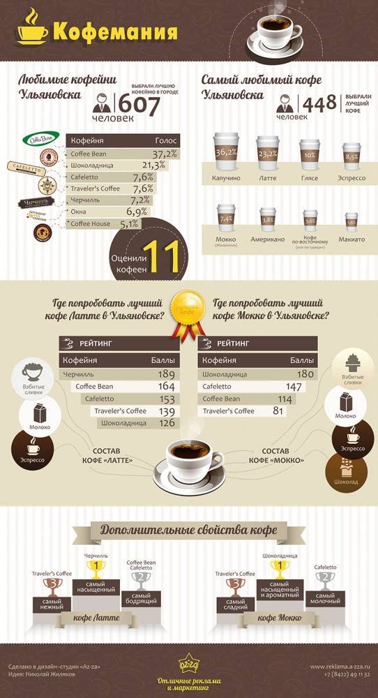 Все секреты приготовления кофе мокко в кофейне и дома