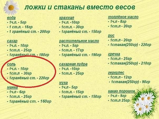 Сколько грамм сахарной пудры в ложке - food-wiki.ru