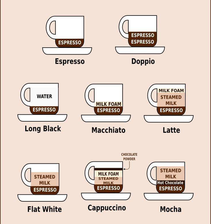 Что такое флэт уайт кофе, и как приготовить самостоятельно?