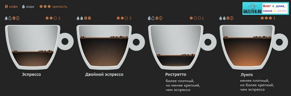 Что собой представляет кофе ристретто, технология его приготовления