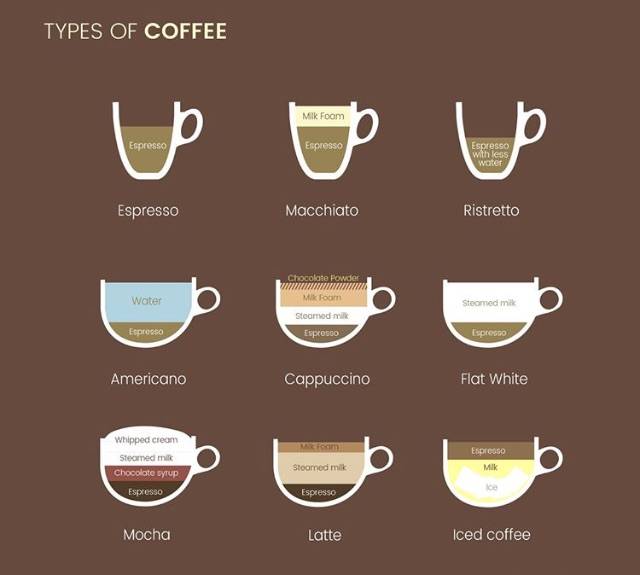 Главные отличия раф-кофе от капучино и латте