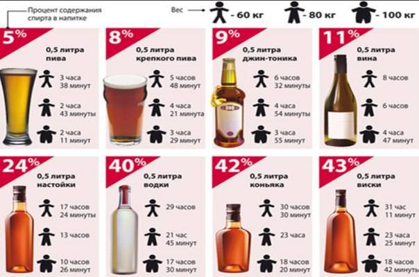 Процентное содержание алкоголя в квасе: промышленном и домашнем | medeponim.ru