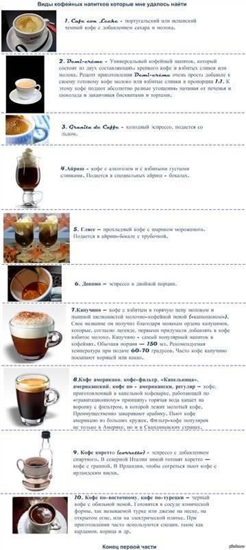Рецепты кофе эспрессо