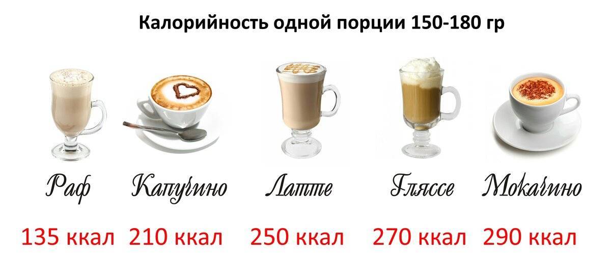 Сколько калорий в кофе капучино. от чего зависит калорийность напитка, способы и таблица расчета