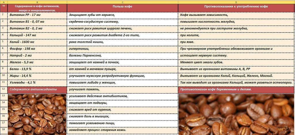 Как кофе влияет на давление