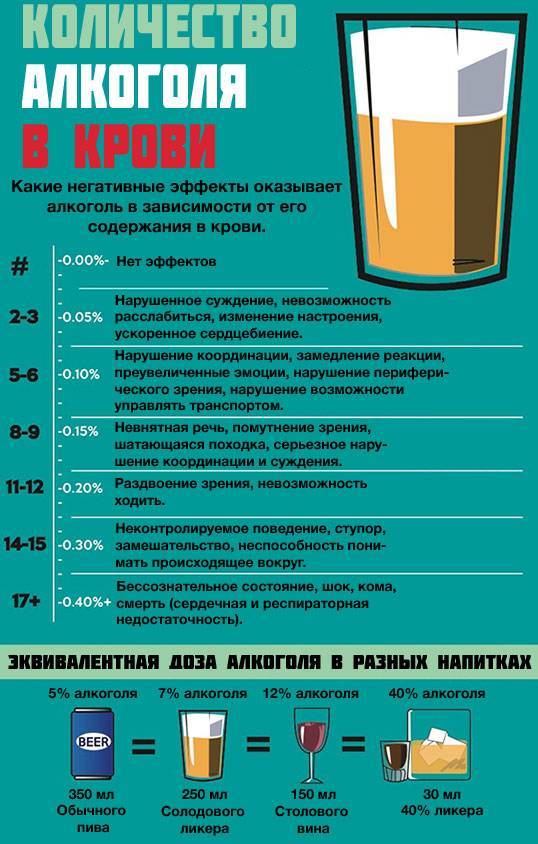 Процентное содержание алкоголя в квасе: промышленном и домашнем