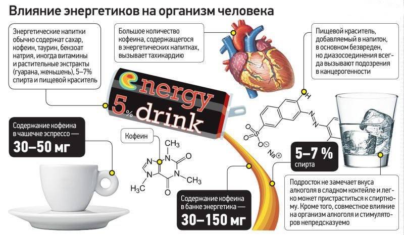 Можно ли пить кофе при отравлении