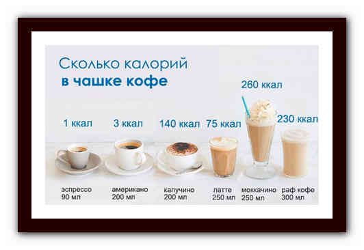 Калорийность кофе с молоком, сахаром и другими добавками на разные объемы