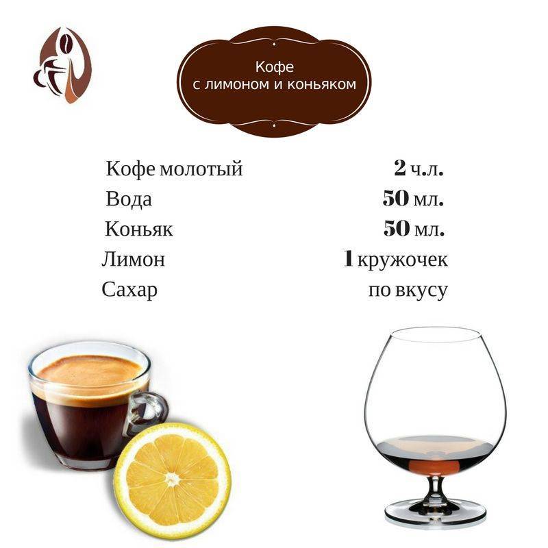 Рецепт приготовления кофе с коньяком