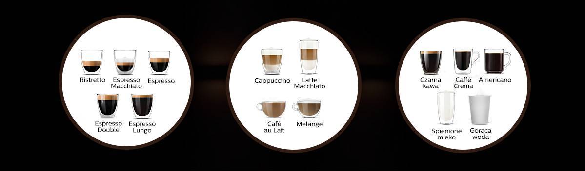 Что такое кофе ристретто (ristretto). особенности, рецепты, отличие от эспрессо, польза и вред