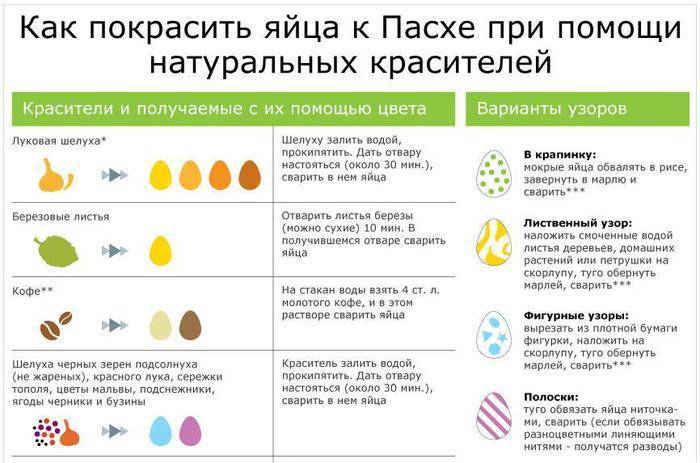 Как покрасить яйца на пасху, используя натуральные (природные) красители