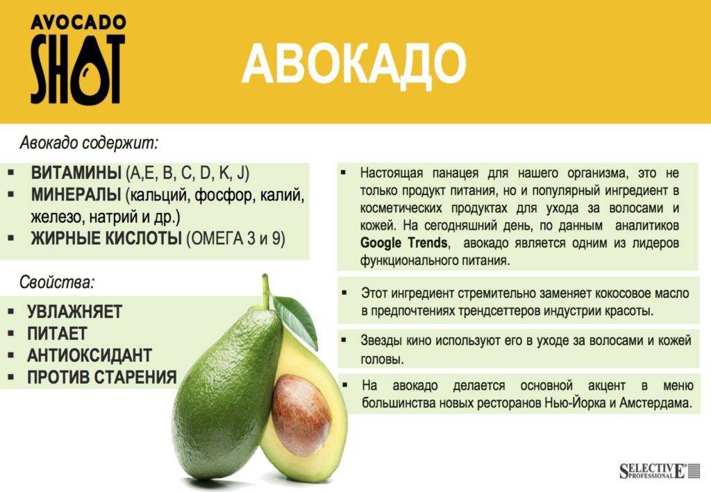 Авокадо — 10 полезных свойств для красоты и здоровья