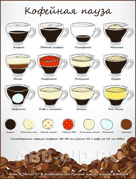 8 суперрецептов приготовления кофе американо в домашних условиях