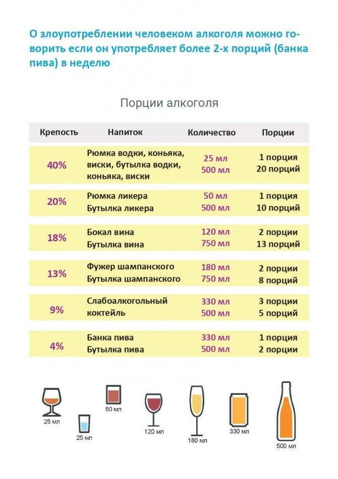 Сколько алкоголя содержится в квасе? сколько градусов алкоголя в квасе.