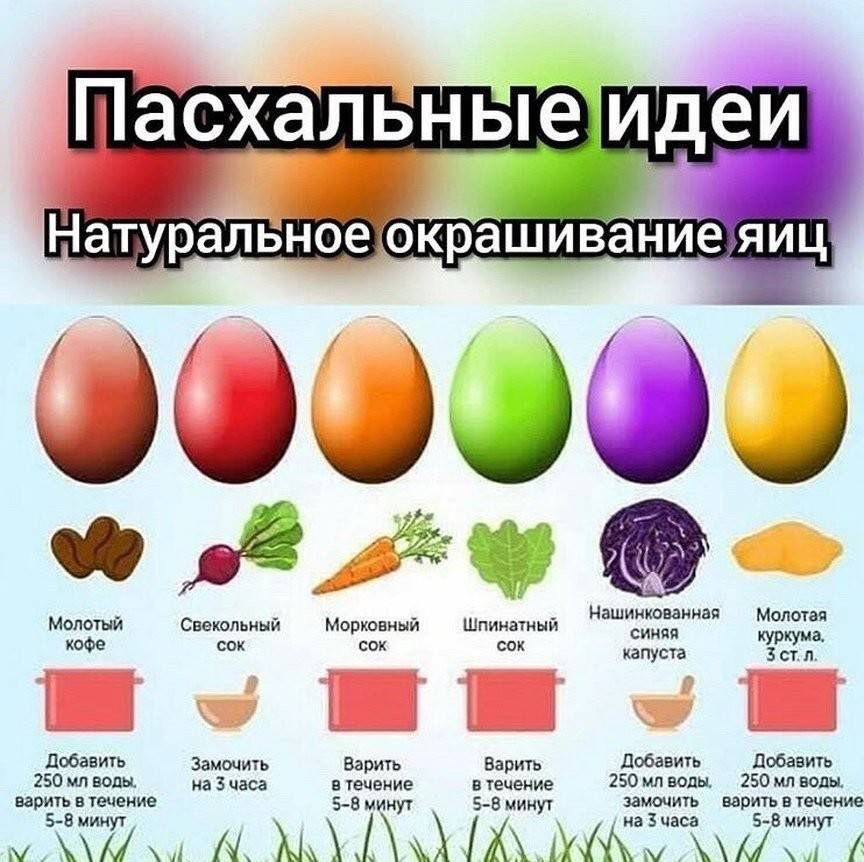 Как покрасить яйца на пасху 2021 красиво + новые идеи покраски яиц