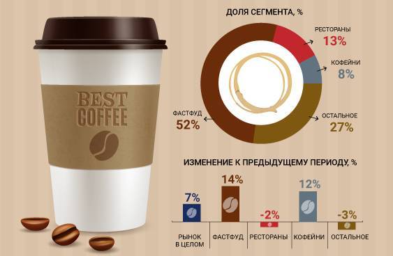 Лучший растворимый кофе – рейтинг 2021 года - топ-10