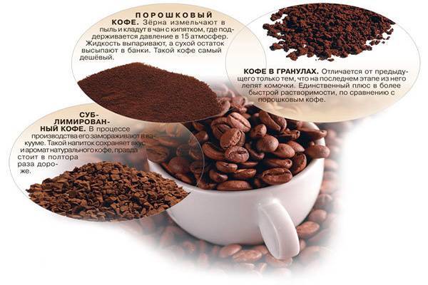 Сублимированный растворимый кофе: что это, как делают, вред и польза, отличия от гранулированного, рецепты
