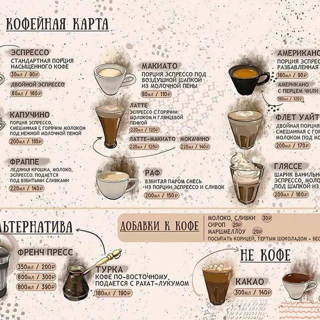 Подача кофе: способы подачи кофе, приготовление и подача кофе