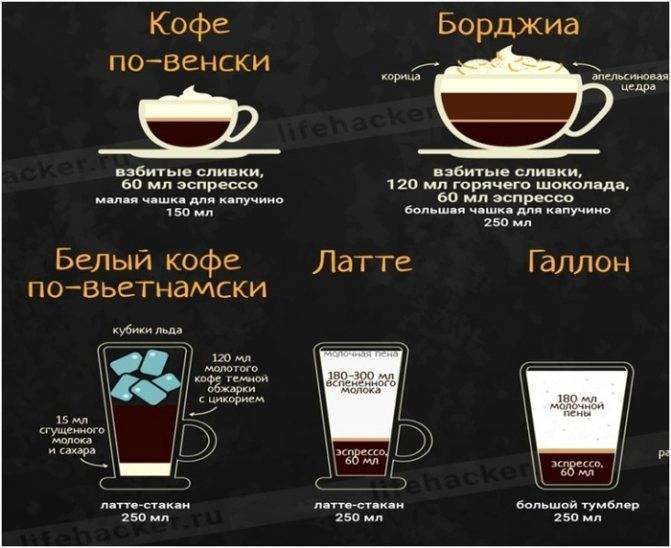Кофе «борджиа»