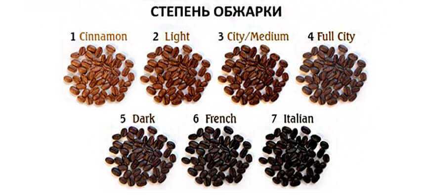 Процесс обжарки кофейных зерен: виды, степени и их отличия, влияние на вкус, способы обжарки