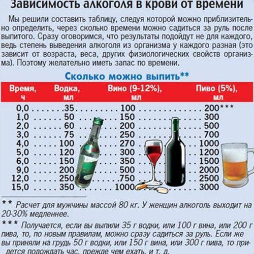 Сколько нужно выпить водки чтобы опьянеть