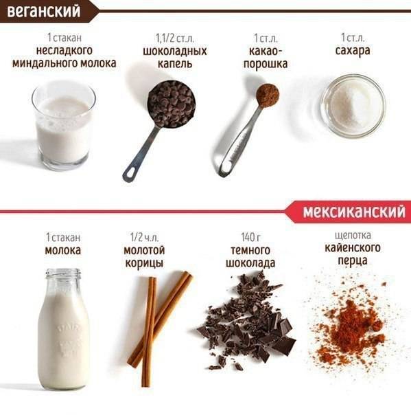 7 рецептов горячего шоколада из какао-порошка