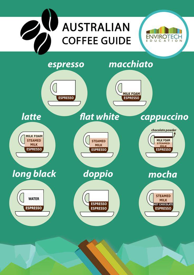 Американо кофе описание