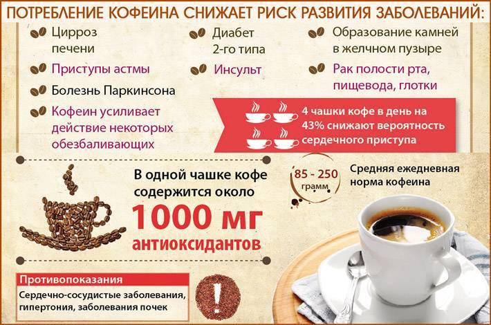 Сколько действует кофе: время, сохранение эффекта