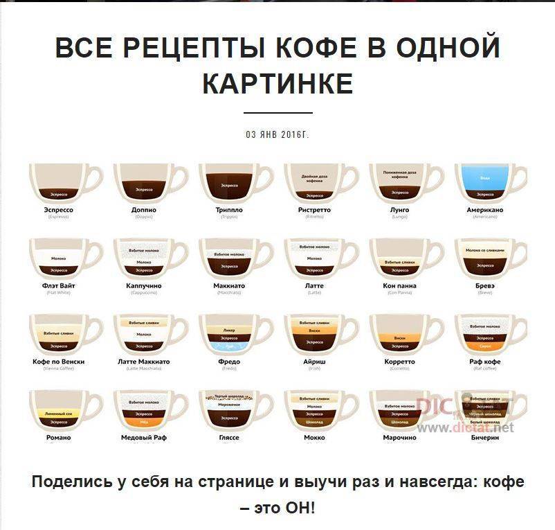 Кофе капучино - рецепты и полезная информация