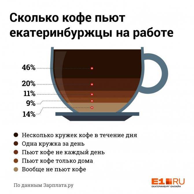 Со скольки лет детям можно пить кофе: черный, с молоком, без кофеина, 3 в 1; можно ли пить в 11, 12, 13 лет