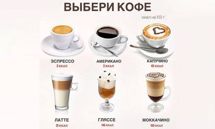 Калорийность кофе: с молоком и с сахаром, растворимого
