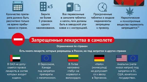 Какие продукты и в каких количествах разрешено ввозить в россию для личного пользования