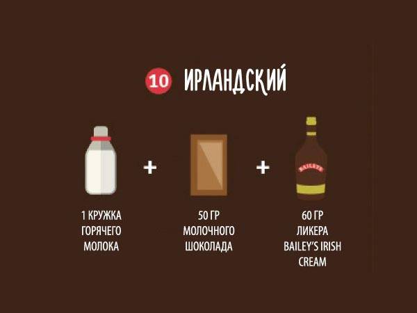 Горячий шоколад: рецепт в домашних условиях, состав, полезные свойства
